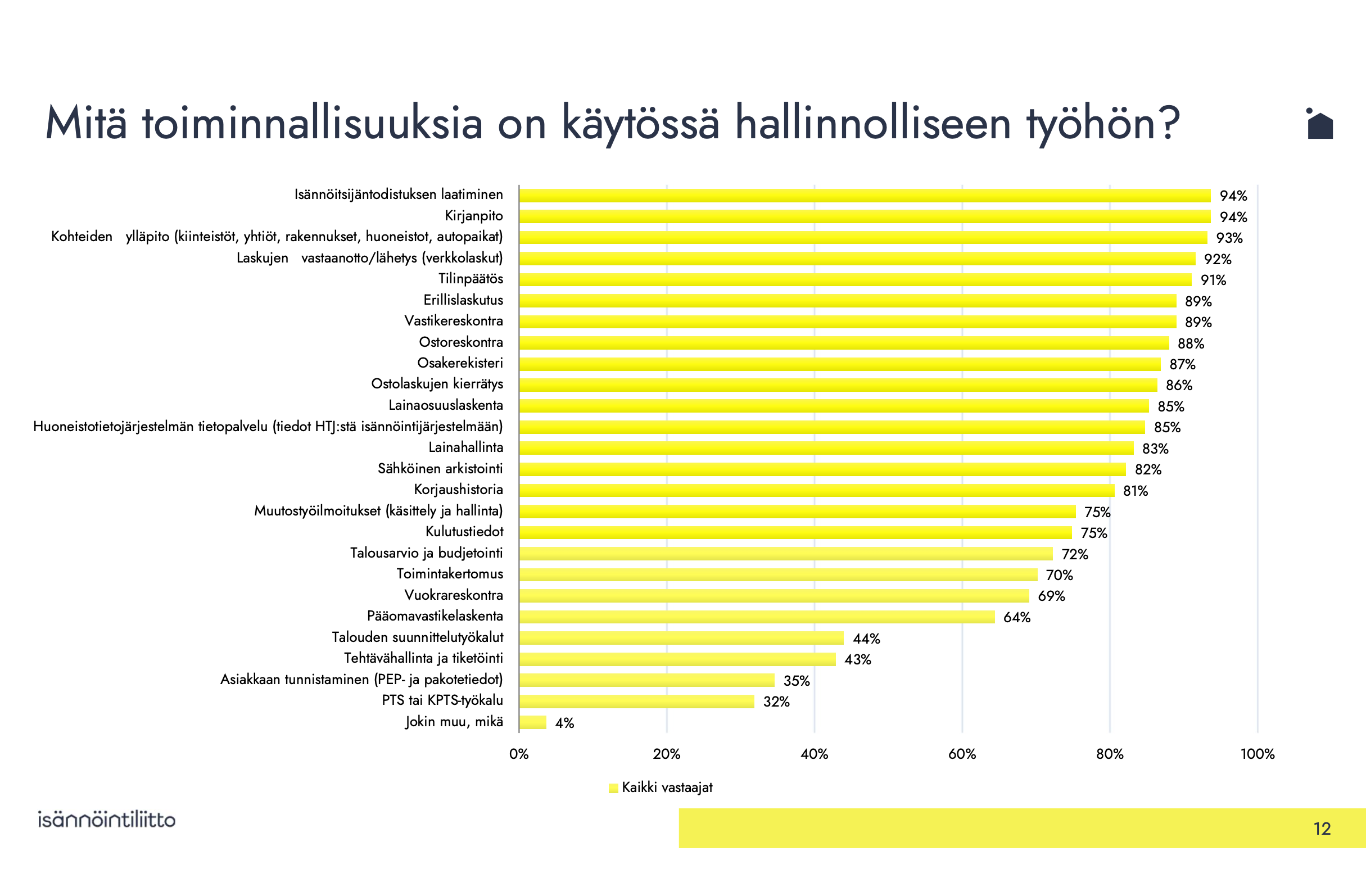 Näyttökuva 2024-10-22 kello 11.10.57